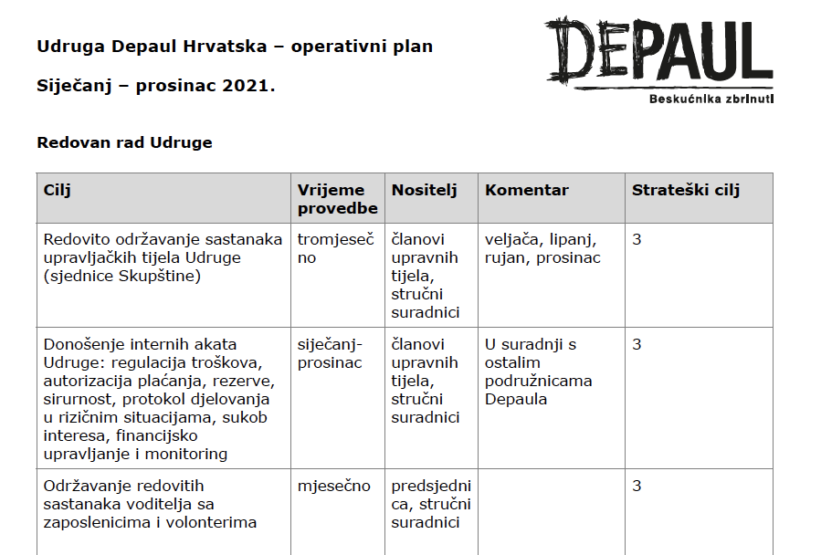 Udruga Depaul Hrvatska – operativni plan 2020